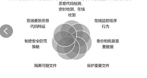 信息安全第九講 惡意代碼檢測與防范技術在現代信息科技開發中的實踐與挑戰
