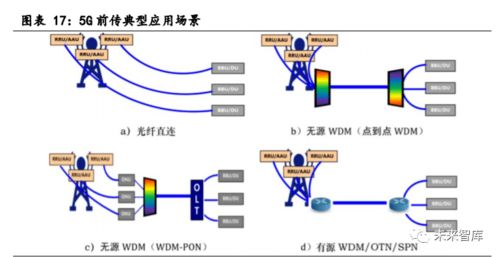 2020年光模塊行業研究報告 技術驅動下的發展與挑戰